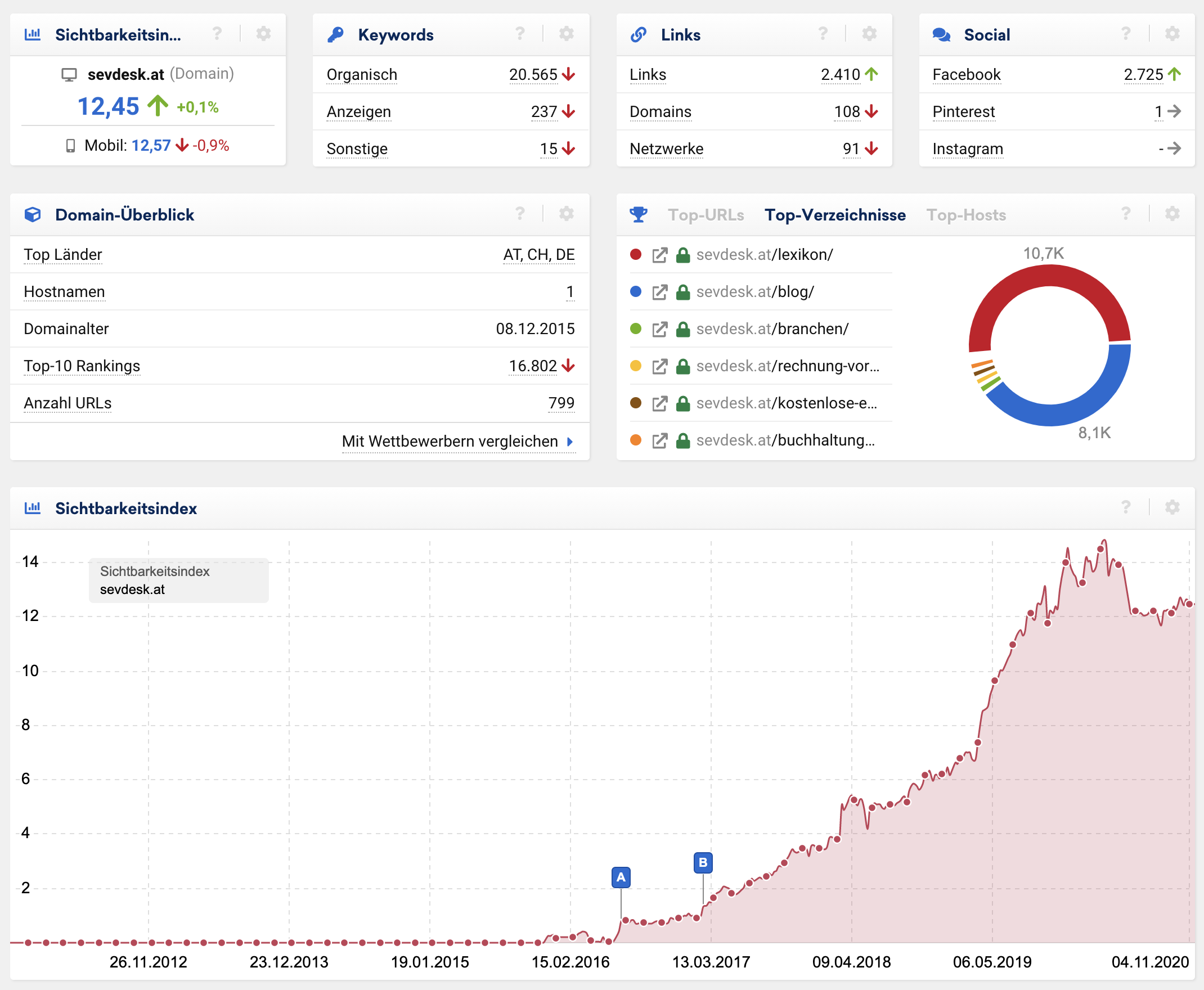 //contentking.de/wp-content/uploads/2016/12/seo-case-1.png