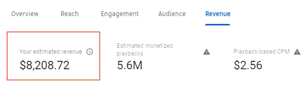 Youtube Einnahmen Joe Fazer