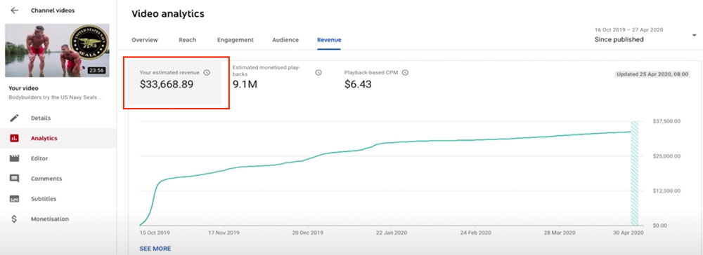Youtube Einnahmen MatDoesFitness