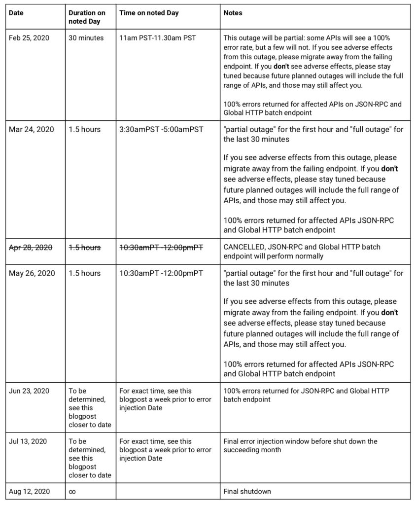 Zeitplan Shutdown der Unterstützung von HTTP- und JSON-RPC-Anfragen