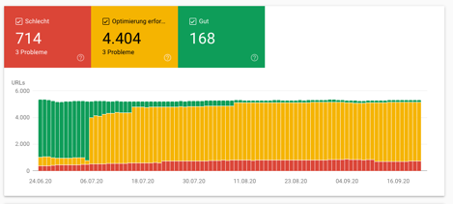core web vitals in der google search console