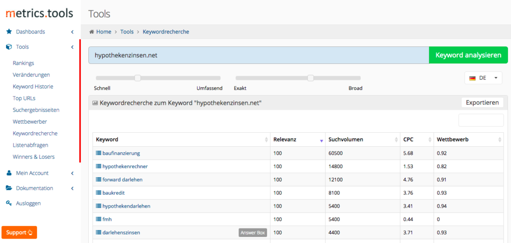Keywordrecherche mit den Metrics Tools
