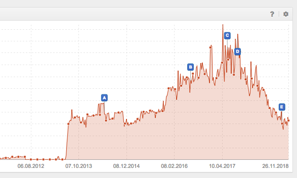 Rankingverluste mit alternativen Suchsystem auffangen