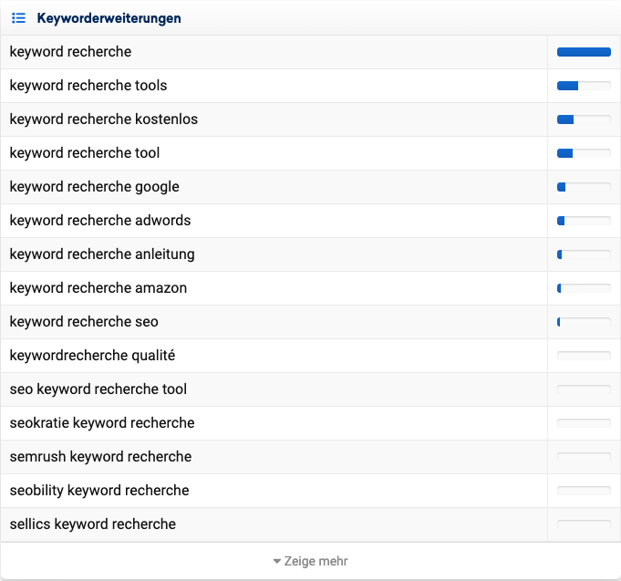 SISTRIX Keyword Tool Keyworderweiterungen