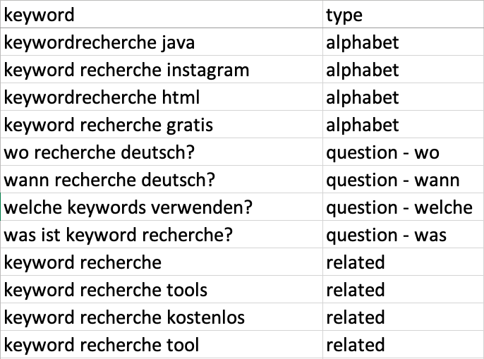 SISTRIX Keyword Tool Keywords Exportieren CSV