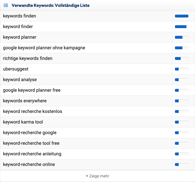 SISTRIX Keyword Tool Verwandte Keywords Liste