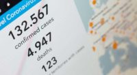 Umfrage zur DMEXCO 2020