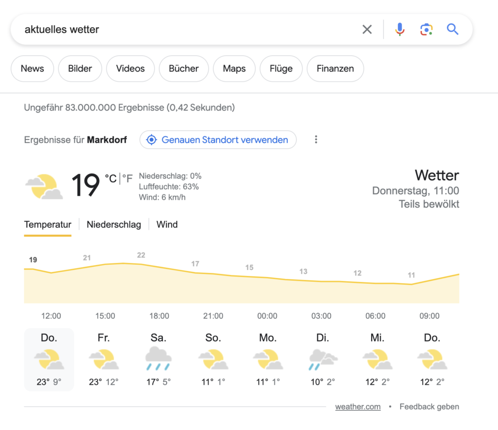Anzeige von Wetterdaten in den SERPs