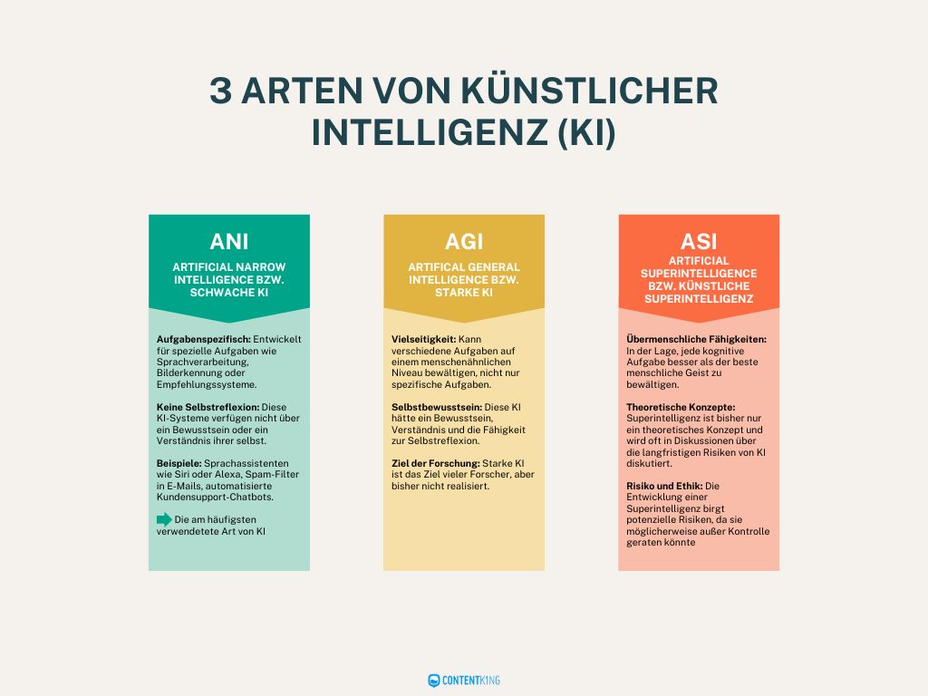3 Arten von Künstlicher Intelligenz