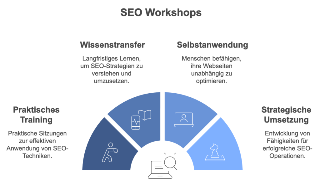 SEO Workshops