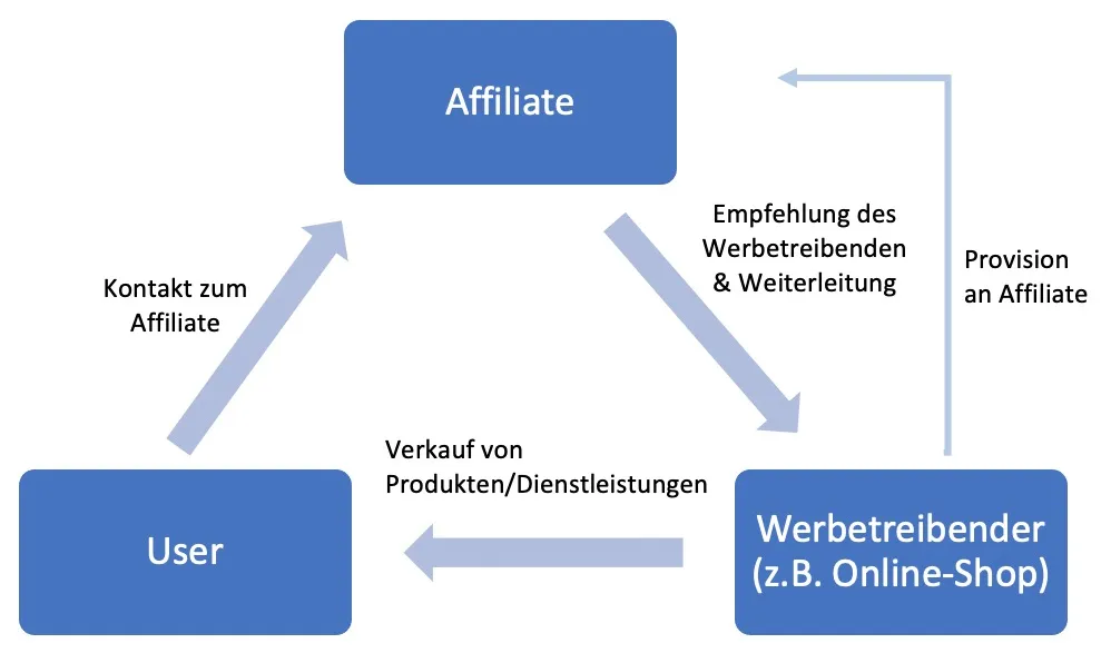 definition affiliate